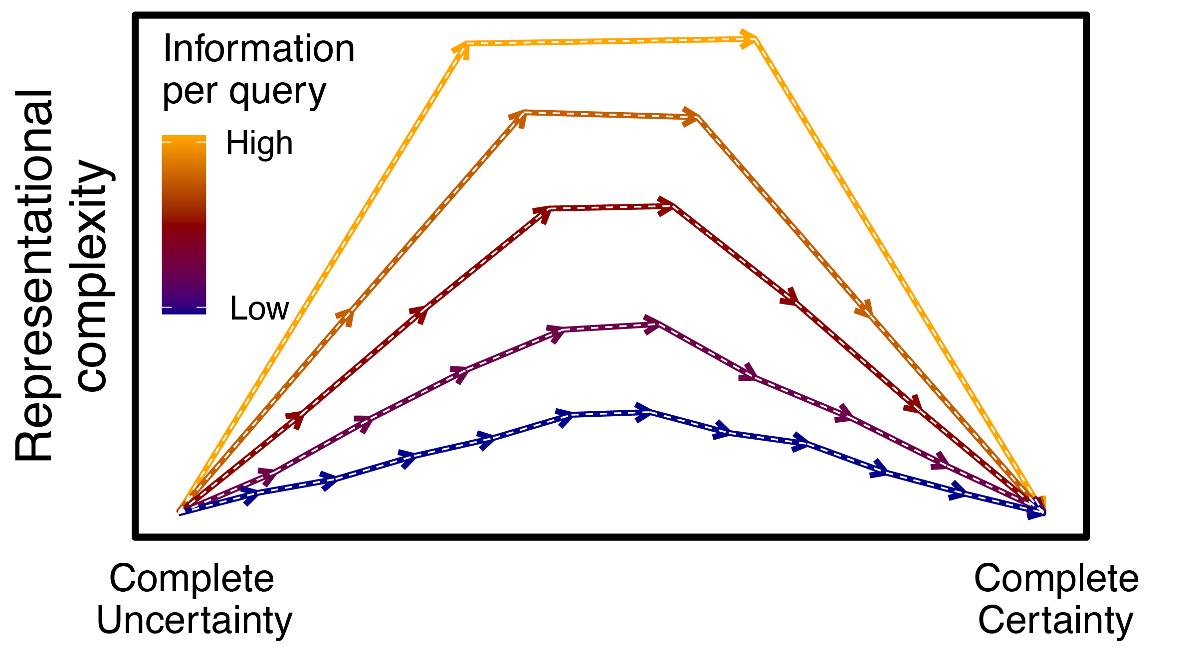 Informativity-interpretability tradeoff illustration
